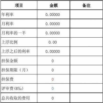 担保费的计算公式（担保费的计算方法）-图1