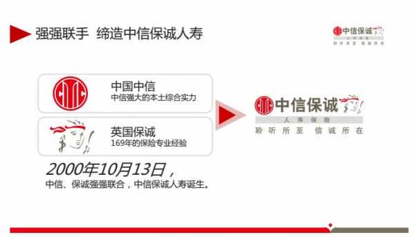 中信保诚保费（中信保诚保费和投资金额不一致）-图1