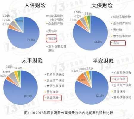 保费占收入的多少合适（保费支出占收入比例）-图1