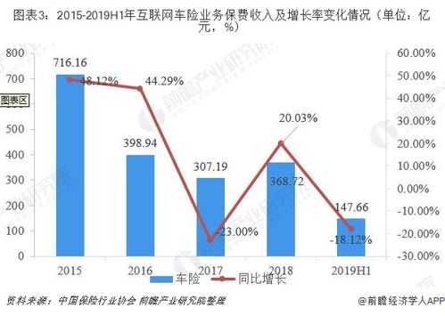 互联网车险行业现状（互联网车险行业现状分析）-图2