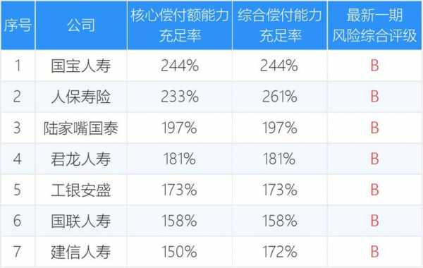 人保寿险偿付能力（人保寿险偿付能力2022）-图3