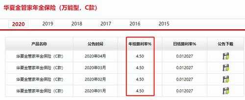 2015人保金账户利率（2015人保金账户利率表）-图3