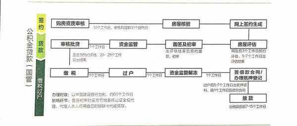 公积金贷款需要担保费（公积金抵押贷款怎么贷）-图3