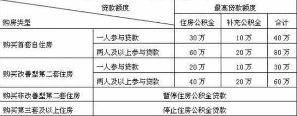 公积金贷款需要担保费（公积金抵押贷款怎么贷）-图1