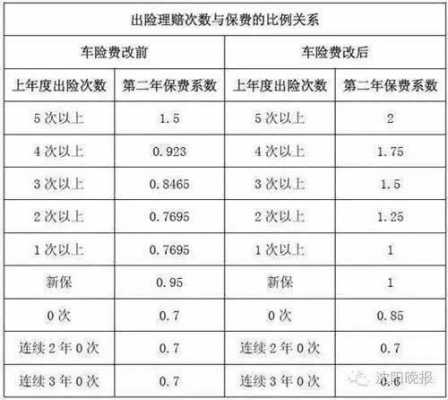 2017车险费率浮动（车险费率浮动是什么意思）-图2