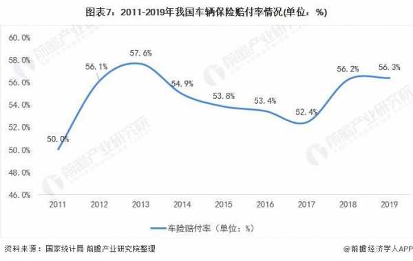 车险理赔的一些数据（常见车险理赔数据分析）-图2