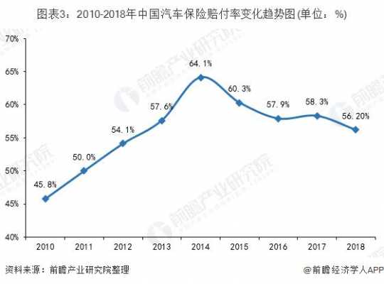 车险理赔的一些数据（常见车险理赔数据分析）-图3