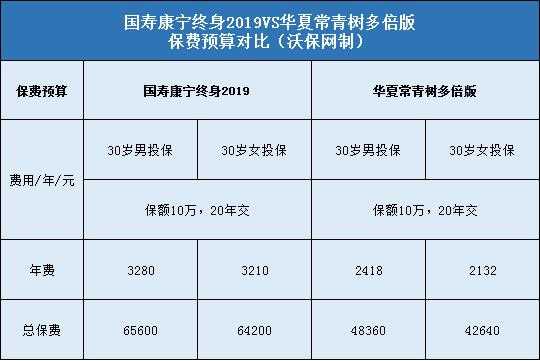 华夏保险保费（华夏保险保费最晚可以延长多少时间）-图1