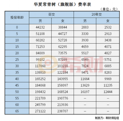 华夏保险保费（华夏保险保费最晚可以延长多少时间）-图2