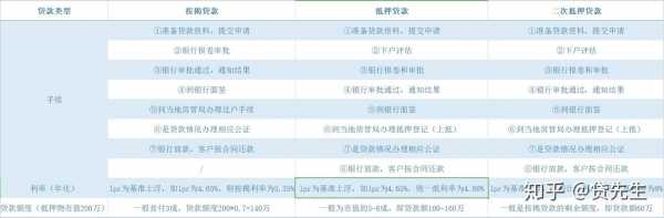 信贷的月担保费（月担保费率最低078%）-图1