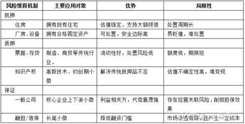 信贷的月担保费（月担保费率最低078%）-图3