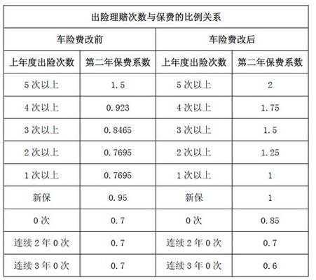 2015天津车险保费（天津车险改革）-图3