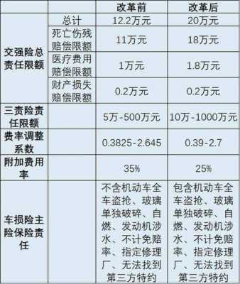 车险商业险2017年（2020版商业车险有哪些变化）-图1