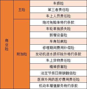 车险商业险2017年（2020版商业车险有哪些变化）-图2