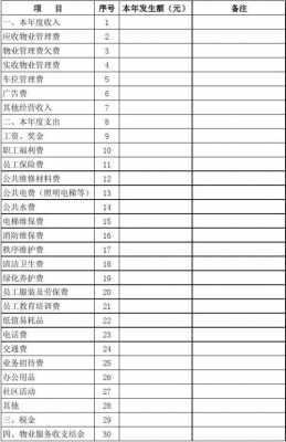 支付劳保费的现金流量（支付劳保用品的现金流量）-图2