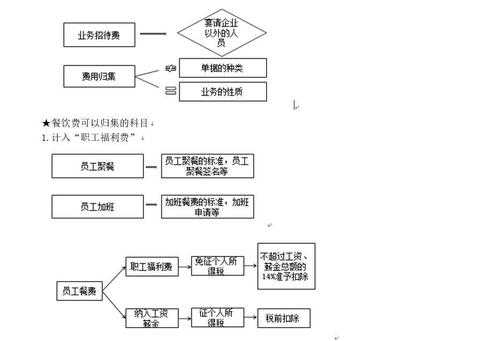 支付劳保费的现金流量（支付劳保用品的现金流量）-图3