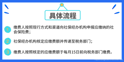 社保费转税可行性（社保费划转税务局征收的难点）-图1