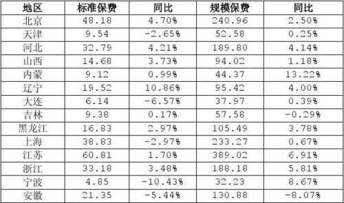 标准保费是什么意思（标准保费怎么计算公式）-图2