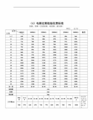 电梯维保费用摊销吗（电梯维保费从哪里支出）-图1