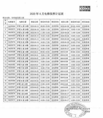 电梯维保费用摊销吗（电梯维保费从哪里支出）-图2