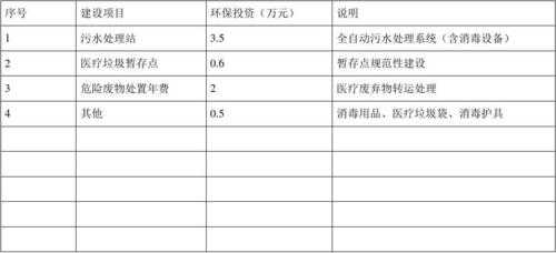 企业环保费用预算表（环保费用投入比例）-图1