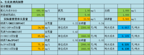 企业环保费用预算表（环保费用投入比例）-图3