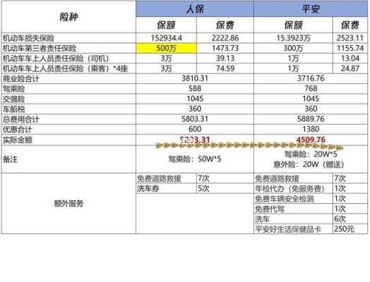 人保和平安车险便宜（人保和平安车险选哪个）-图2