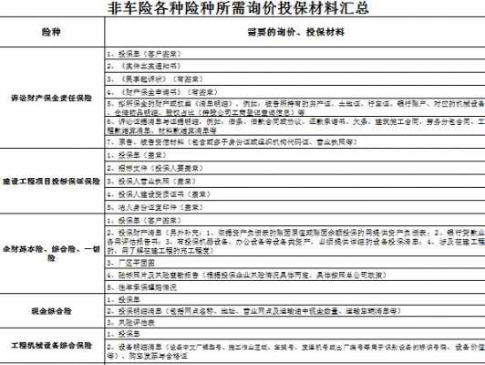 非车险产险（非车险包括哪些内容）-图2