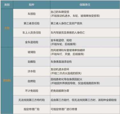 非车险产险（非车险包括哪些内容）-图3