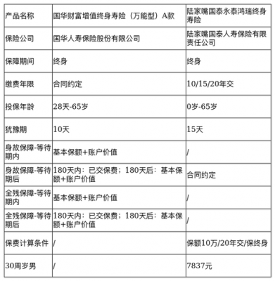 今生永泰投保最低保费（永泰保险）-图1