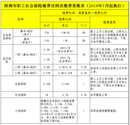 深圳保费（深圳保险费率）-图2