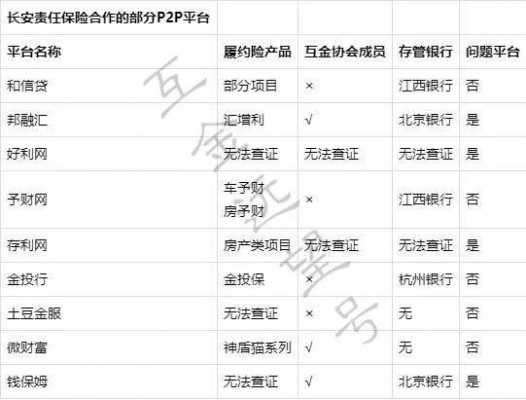 房贷履约险保费是什么（贷款履约险是什么意思）-图2