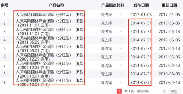 人保团险赔付咋样（人保团险赔付咋样查询）-图2