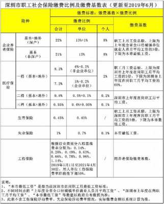 人保离职社保（人保离职社保怎么处理）-图2