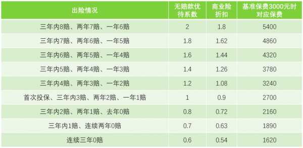 出险几次第二年保费（出险几次第二年保费会上涨）-图1