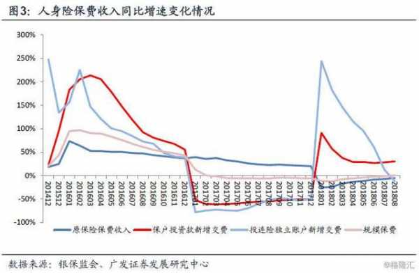 1996年寿险保费（96年保险利率事件）-图2