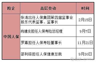 人保高管（人保高管总裁薪酬怎么样）-图3