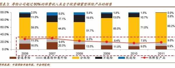 人力成本和保费比（人力成本保费比图形）-图1