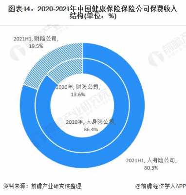 商业健康保险保费收入（商业健康保险保费收入怎么算）-图1