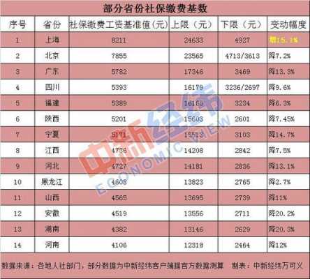 芜湖市保费收入（芜湖市社保缴费比例）-图2