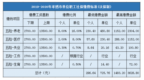 芜湖市保费收入（芜湖市社保缴费比例）-图1