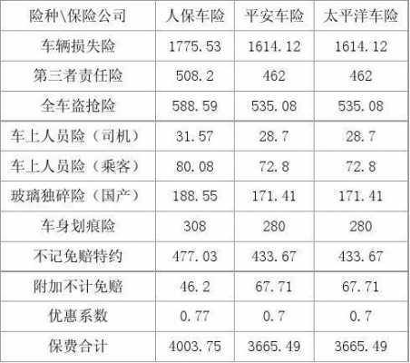 人保车险违章（人保车险违章系数）-图3