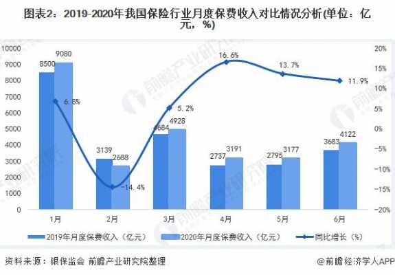 人身保险保费收入（人身保险保费收入多因素分析）-图3