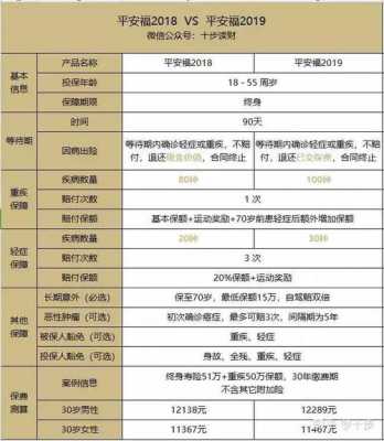 平安18一年保费多少（平安保险18%）-图2