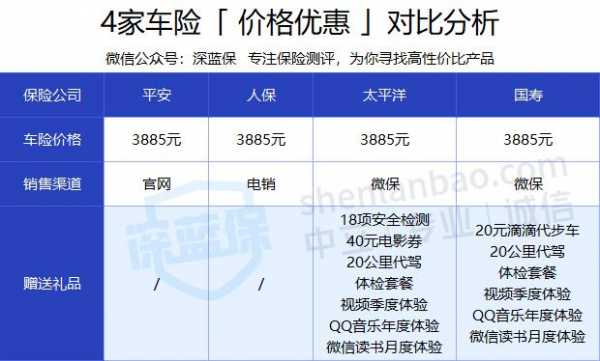 车险比价翻译（车险对比价格网站）-图1