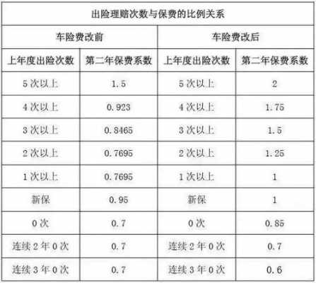 第二次出险保费（保险第二次出险）-图3