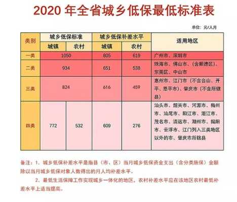 上海低保费每月多少钱（2021年上海低保标准多少钱）-图3