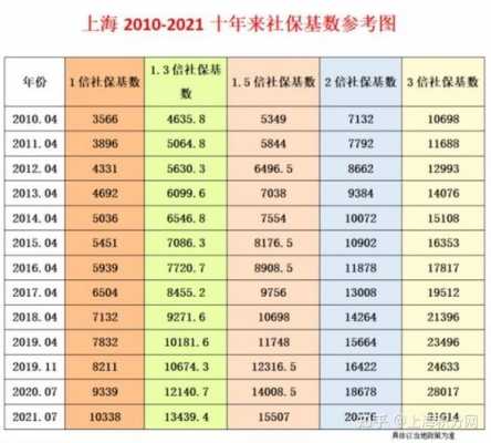 上海低保费每月多少钱（2021年上海低保标准多少钱）-图1