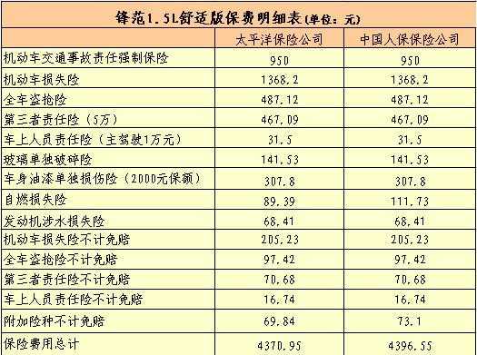 人保工作一年（在人保工作工资有多少）-图3