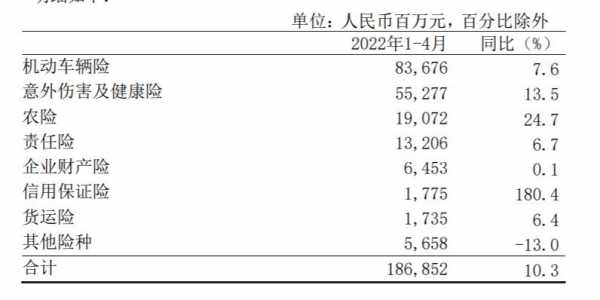 4月原保险保费收入（4月份保险）-图3